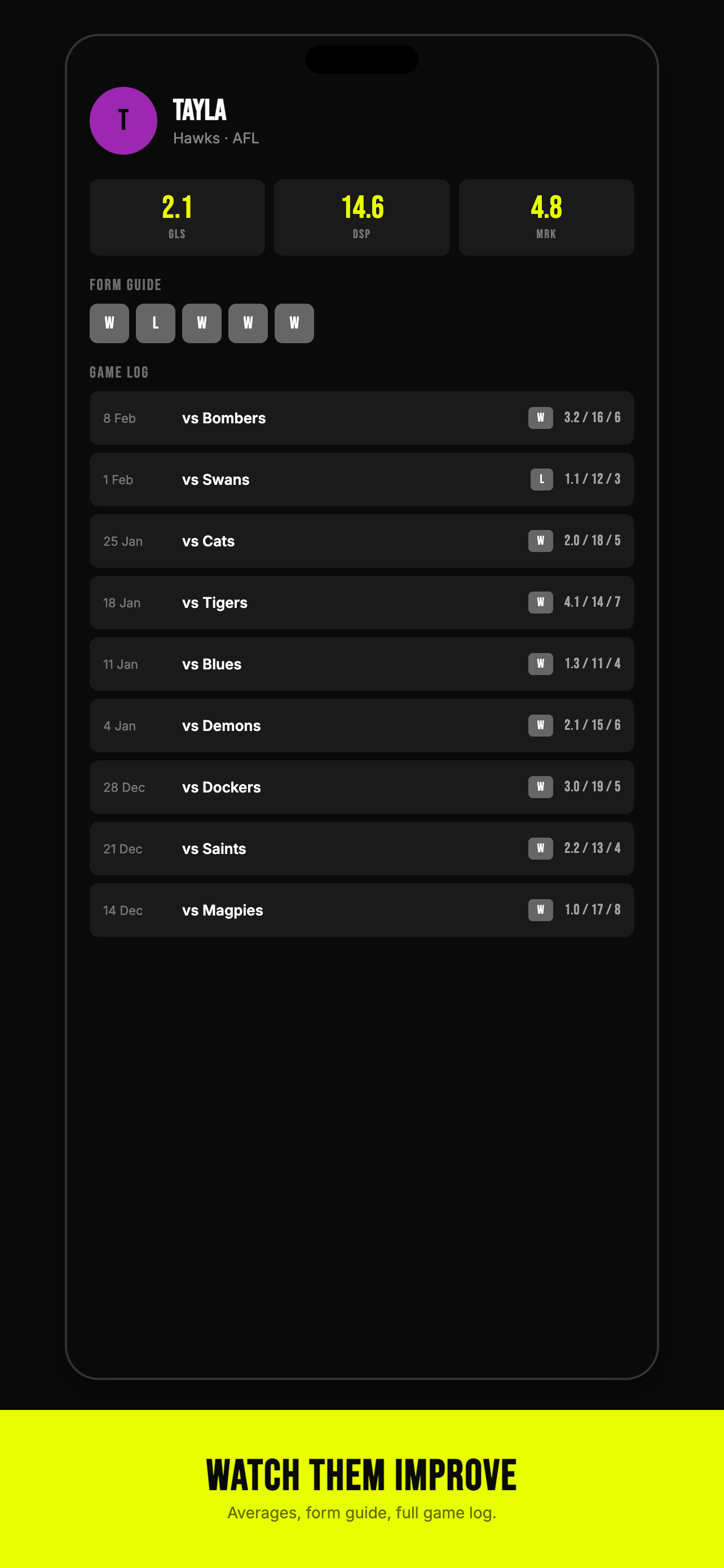Statline player profile showing season averages PPG RPG APG and form guide over last 5 games